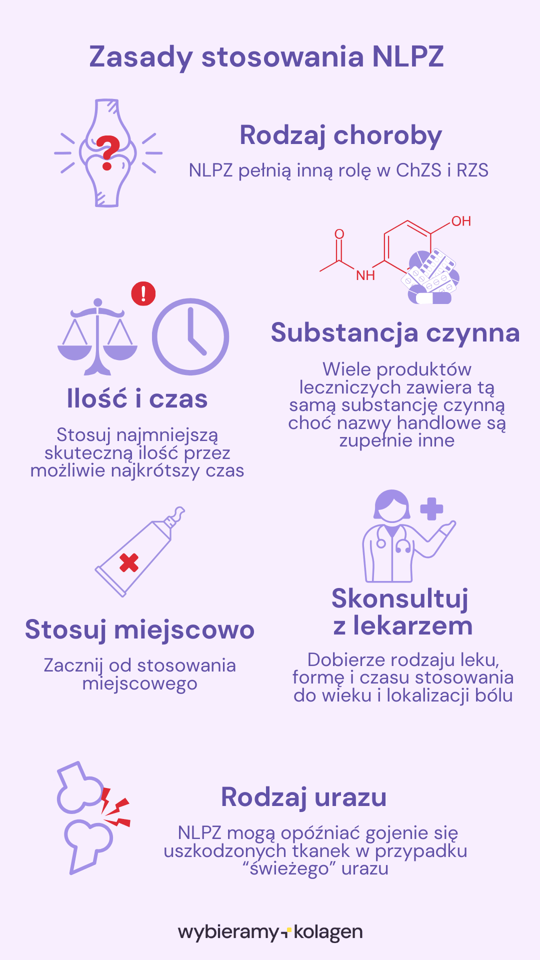 Zasady stosowania NLPZ