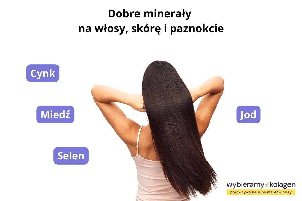 Infografika wskazuje dobre minerały na włosy, skórę i paznokcie: cynk, jod, miedź, selen