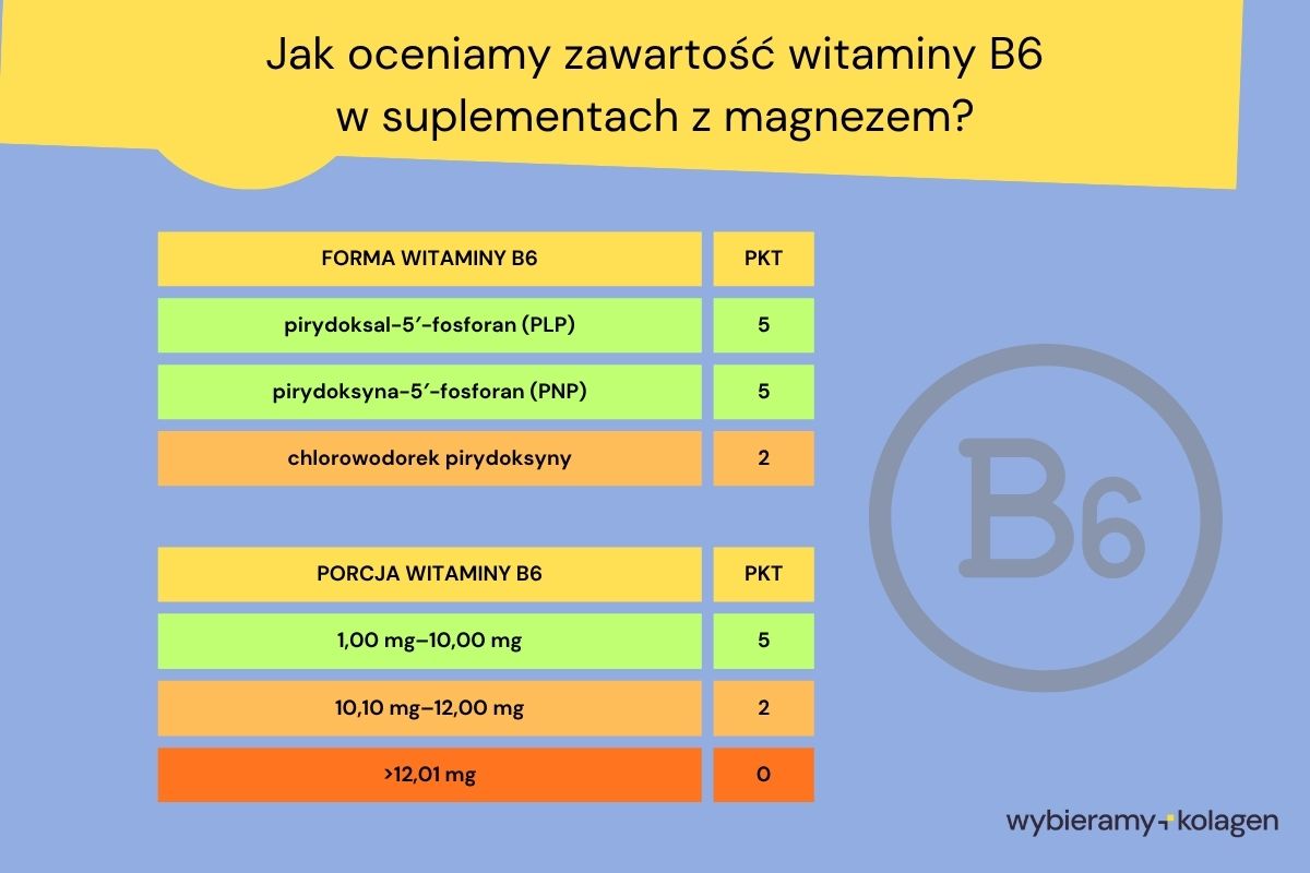 Jak oceniamy witaminę B6 w suplementach z magnezem