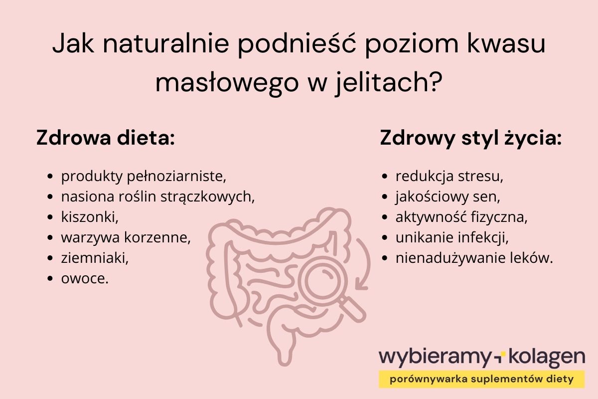 Infografika pokazuje, jak możesz naturalnie podnieść poziom kwasu masłowego w jelitach