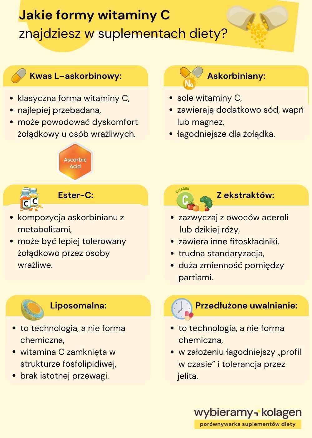 Grafika Wybieramy Kolagen jakie formy witaminy c są dostępne w suplementach diety