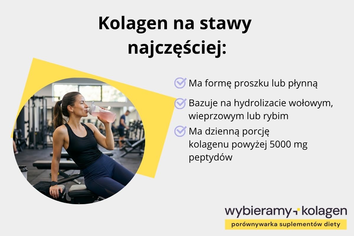 Infografika wskazuje, jakie najczęściej właściwości mają kolageny na stawy