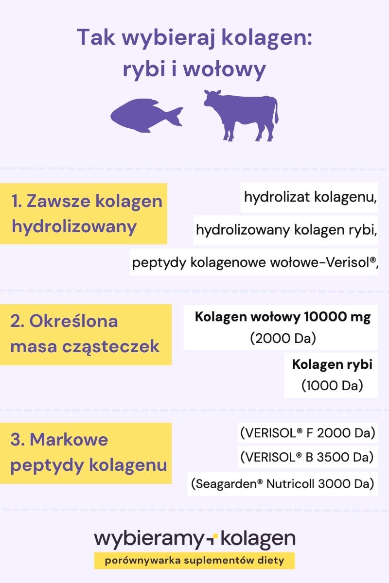 Infografika przedstawia trzy najważniejsze cechy kolagenu, na które trzeba zwrócić uwagę podczas wyboru suplementu diety