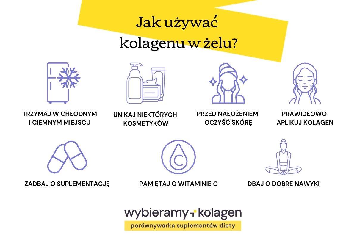 Infografika objaśniająca, jak stosować kolagen do twarzy w żelu