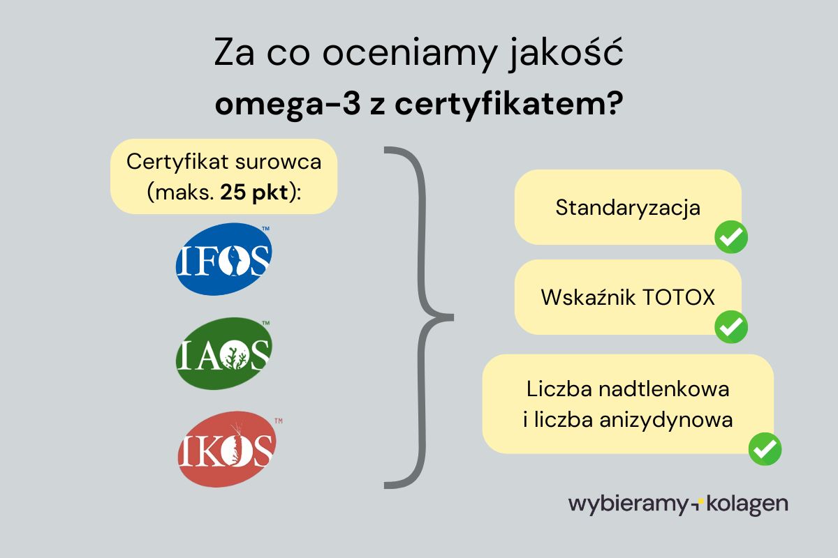 Ocena surowców omega-3 z certyfikatem