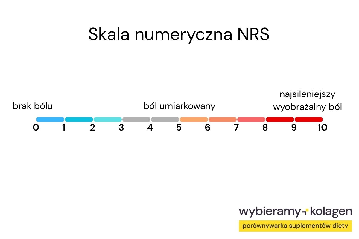 Skala bólu NRS