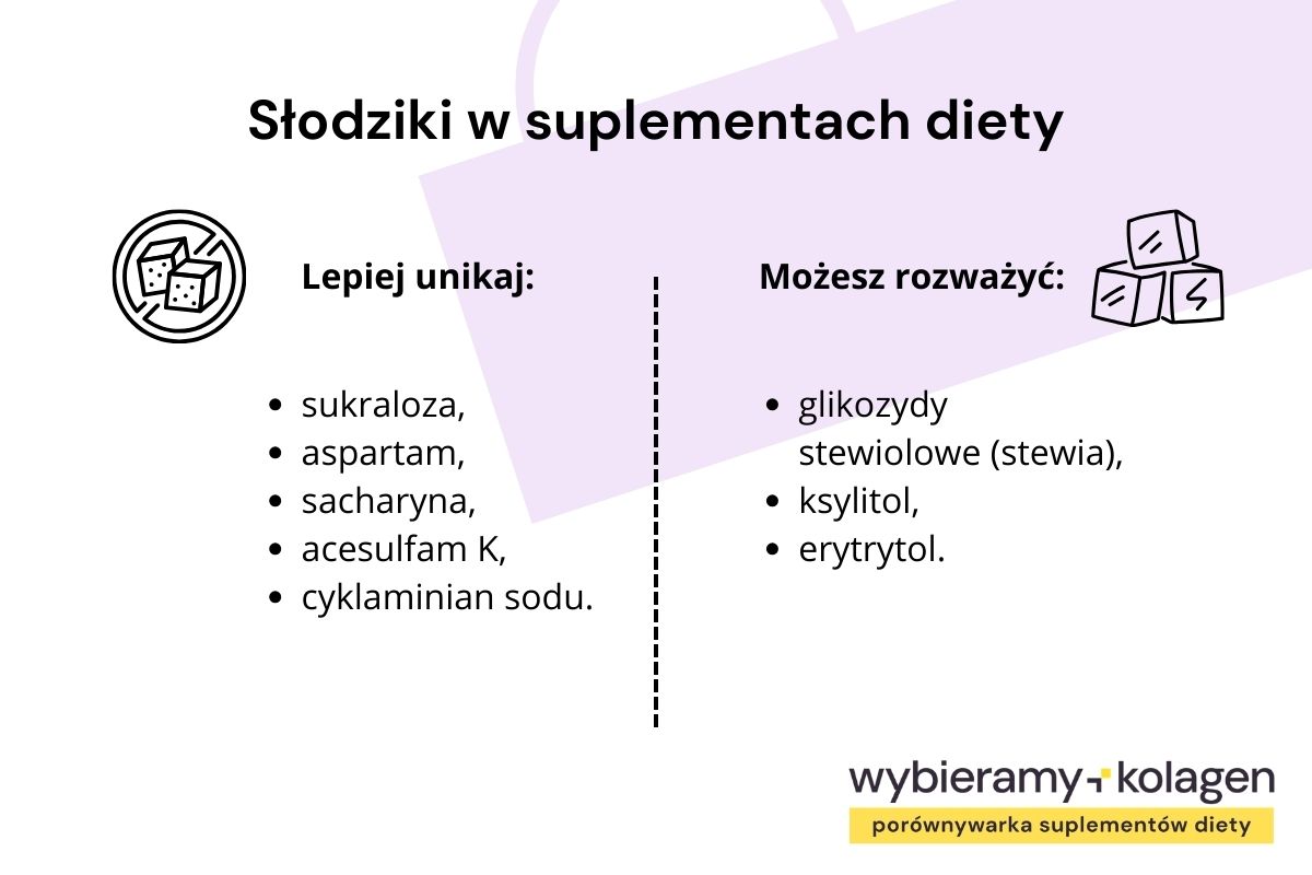 Infografika wskazuje potencjalnie szkodliwe i neutralne słodziki w suplementach diety