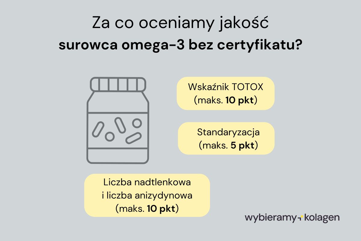 Kryteria oceny surowców omega-3 bez certyfikatu