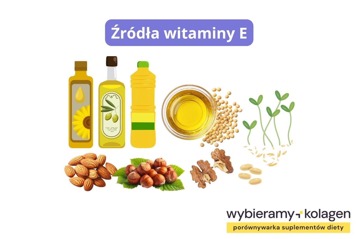 Infografika prezentuje źródła pokarmowe witaminy E, m.in. oleje roślinne: słonecznikowy, rzepakowy, oliwa z oliwek